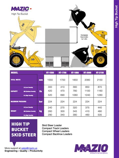 skid steer bucket capacity chart